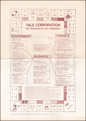 Yale Corporation : The Trustees of Yale University / Government / Finance / Business