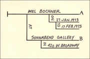 Mel Bochner at Sonnabend Gallery