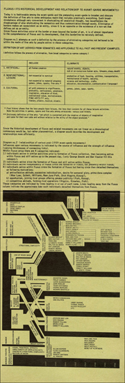 Fluxus (Its Historical Development and Relationship to Avant-Garde Movements)